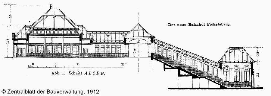 Bild: Gebäudequerschnitt
