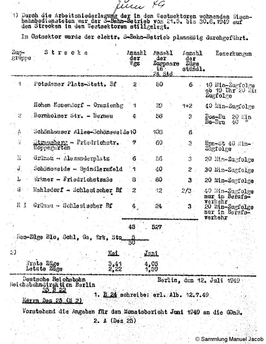 Bild: Monatlicher Betriebsbericht