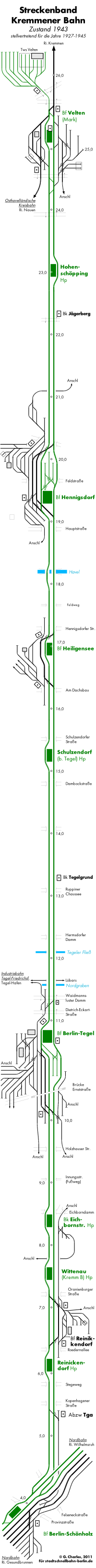 Bild: Streckenband 1943