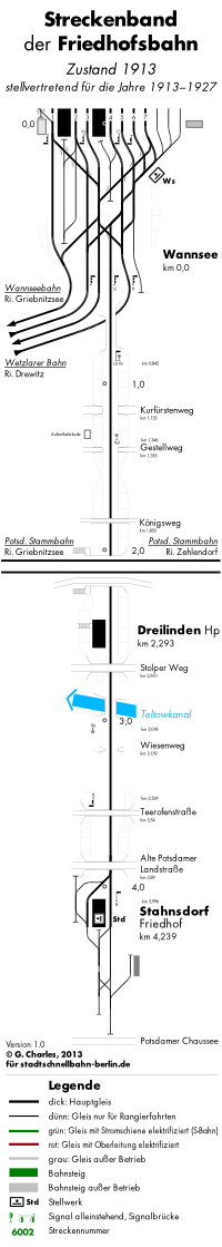 Bild: Streckenband 1913