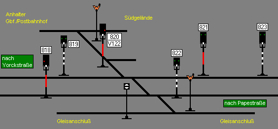 Bildanimation: Störungsablauf